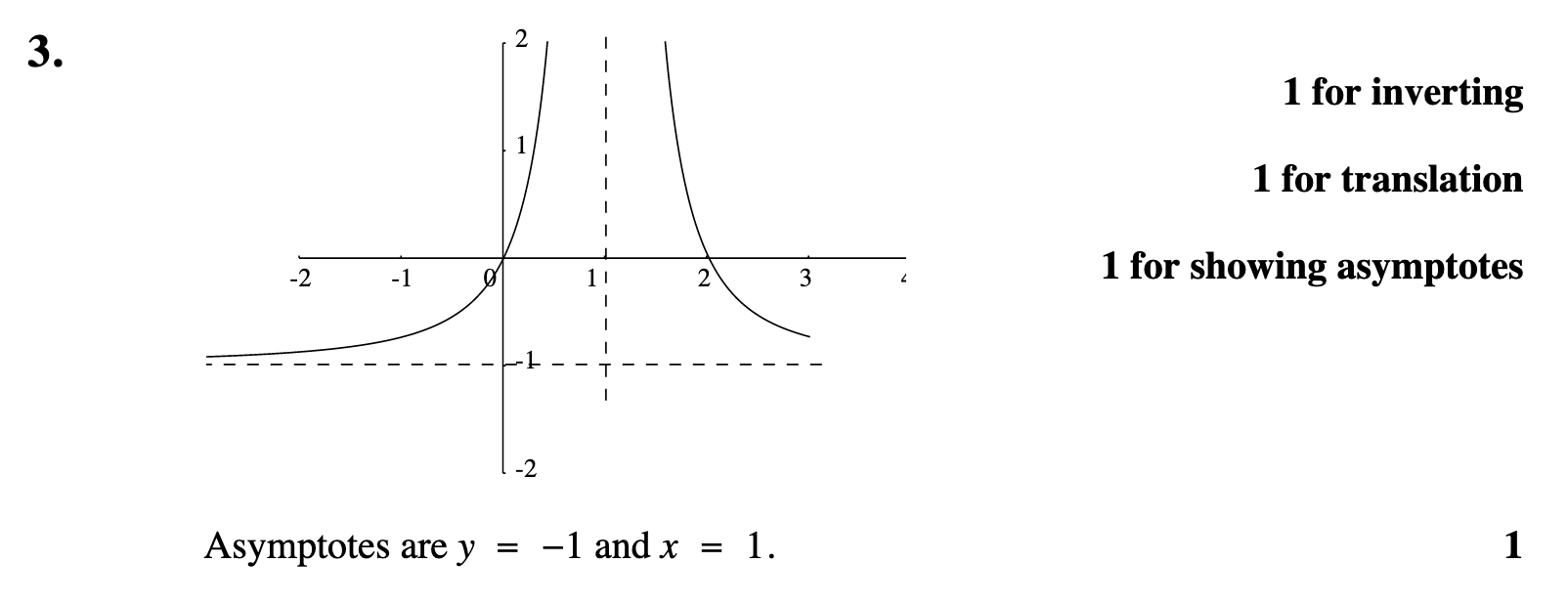 2008 Question 3 Marking Instructions