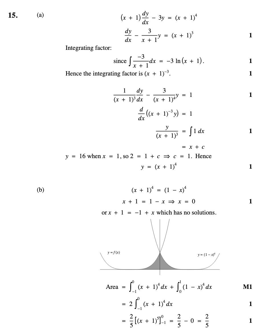 2009 Question 15 Marking Instructions