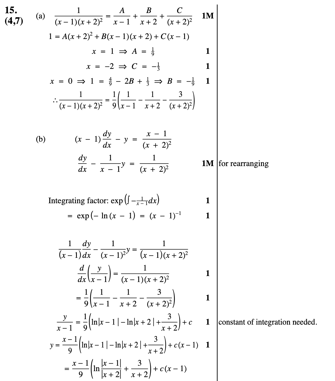 2012 Question 15 Marking Instructions