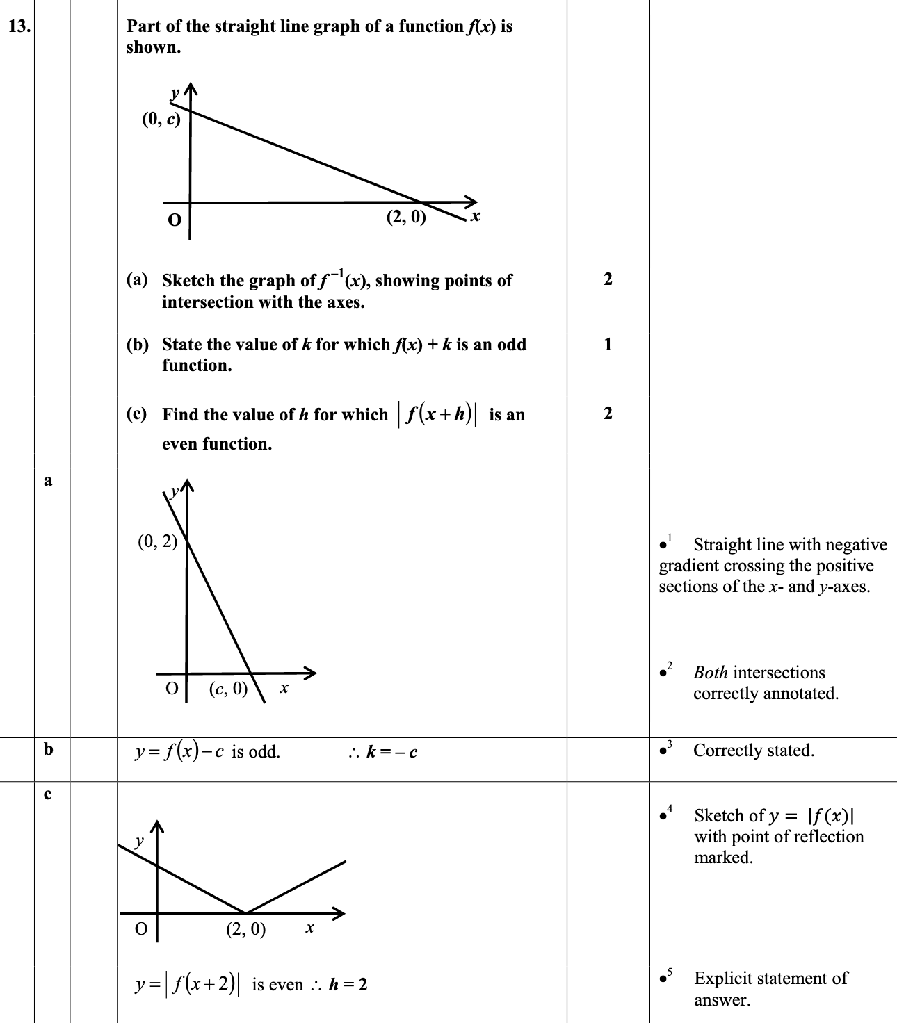 2013 Question 13 Marking Instructions