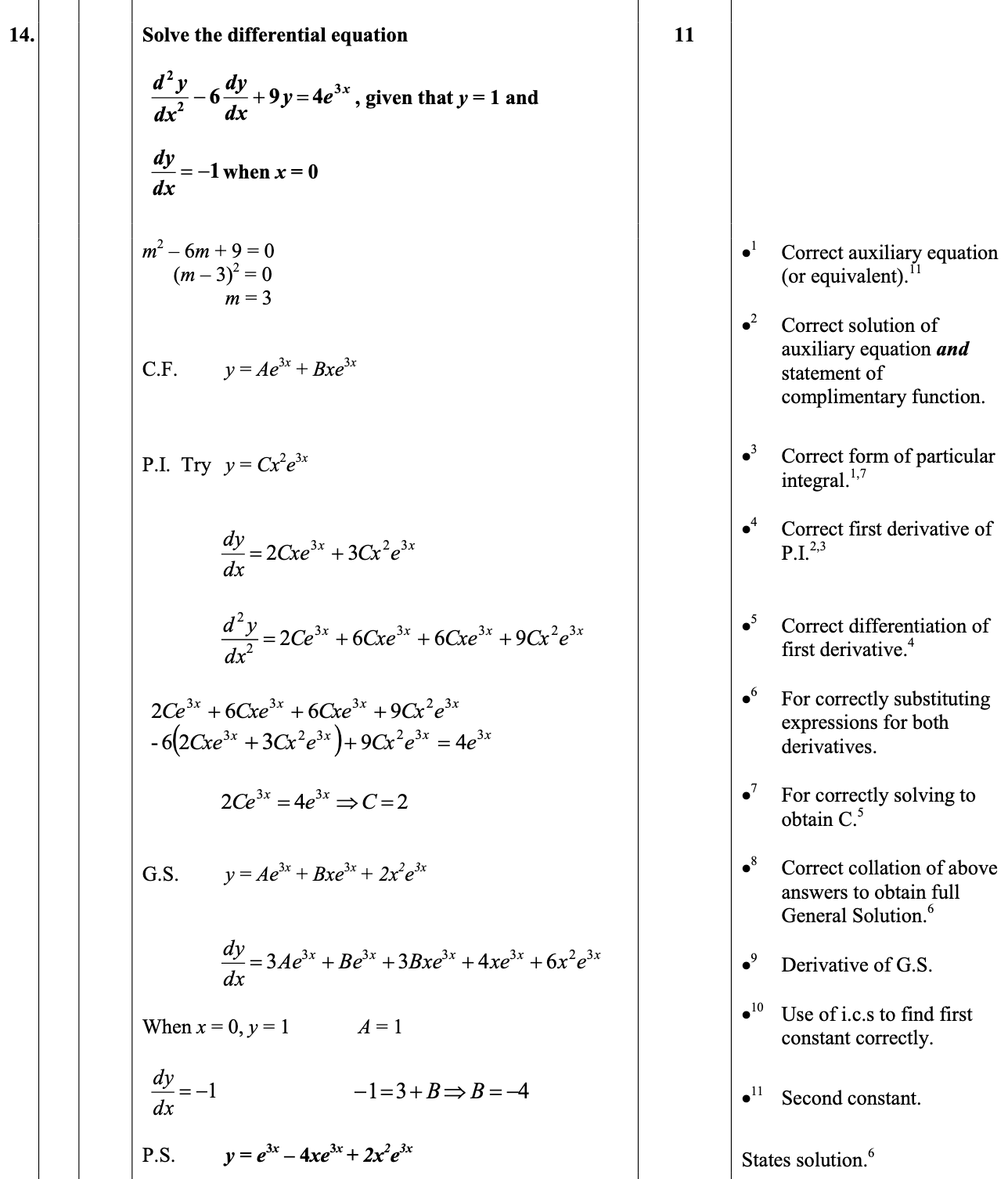 2013 Question 14 Marking Instructions