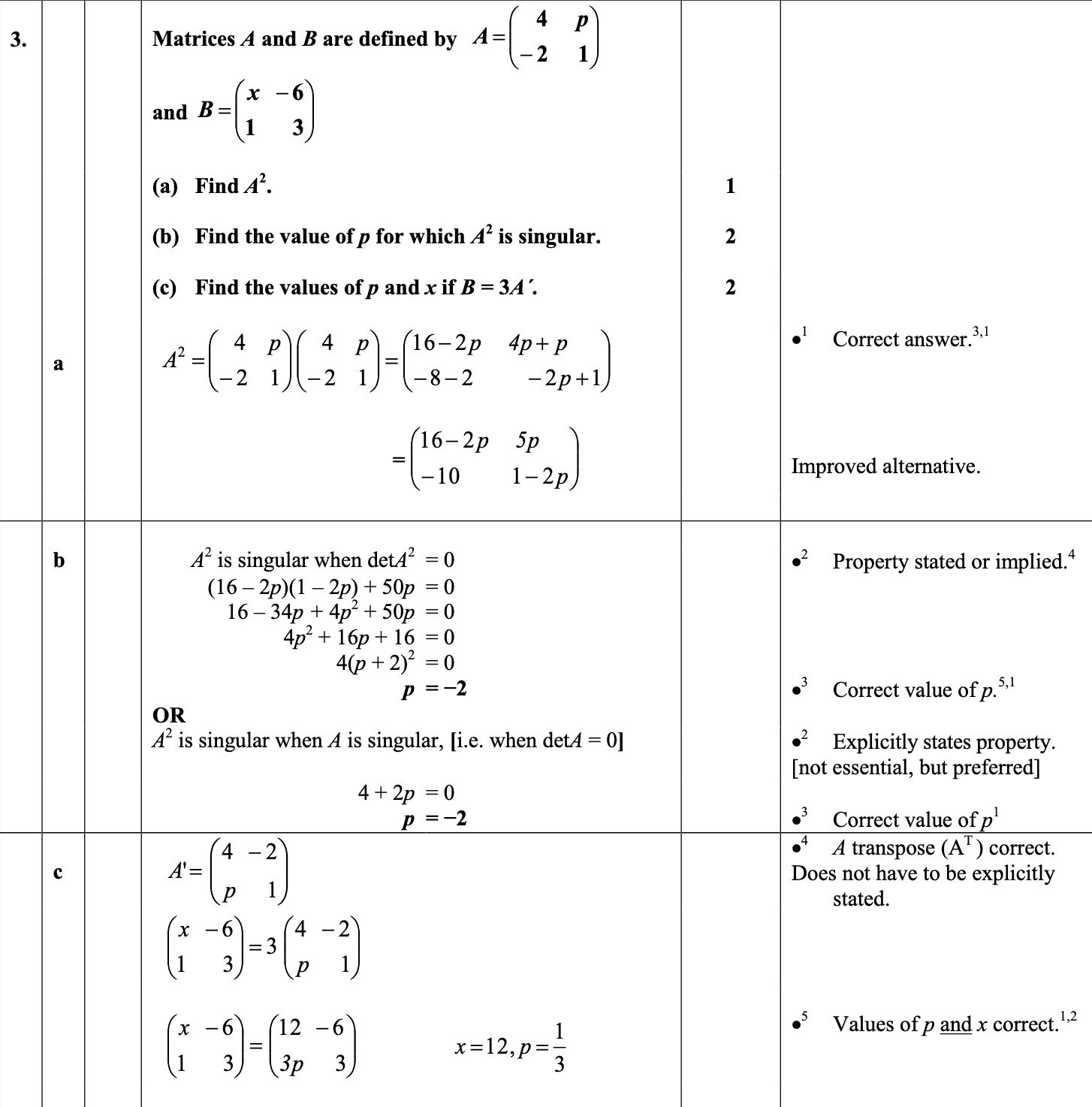 2013 Question 3 Marking Instructions