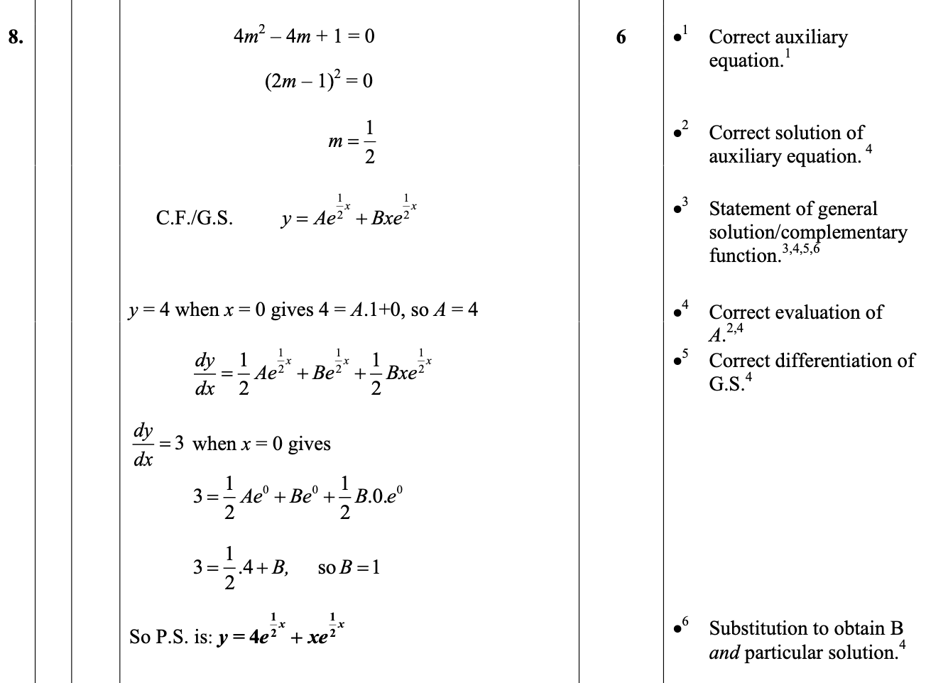 2014 Question 8 Marking Instructions
