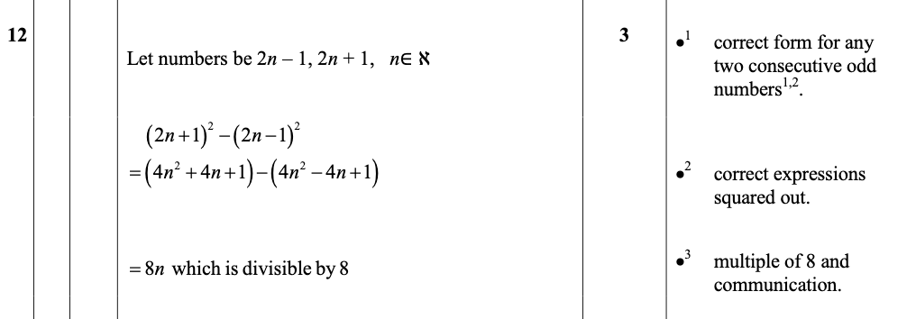 2015 Question 12 Marking Instructions