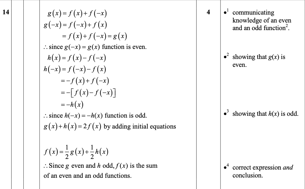 2015 Question 14 Marking Instructions