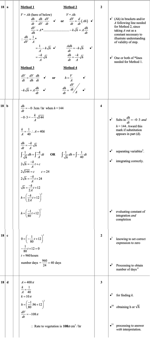 2015 Question 18 Marking Instructions