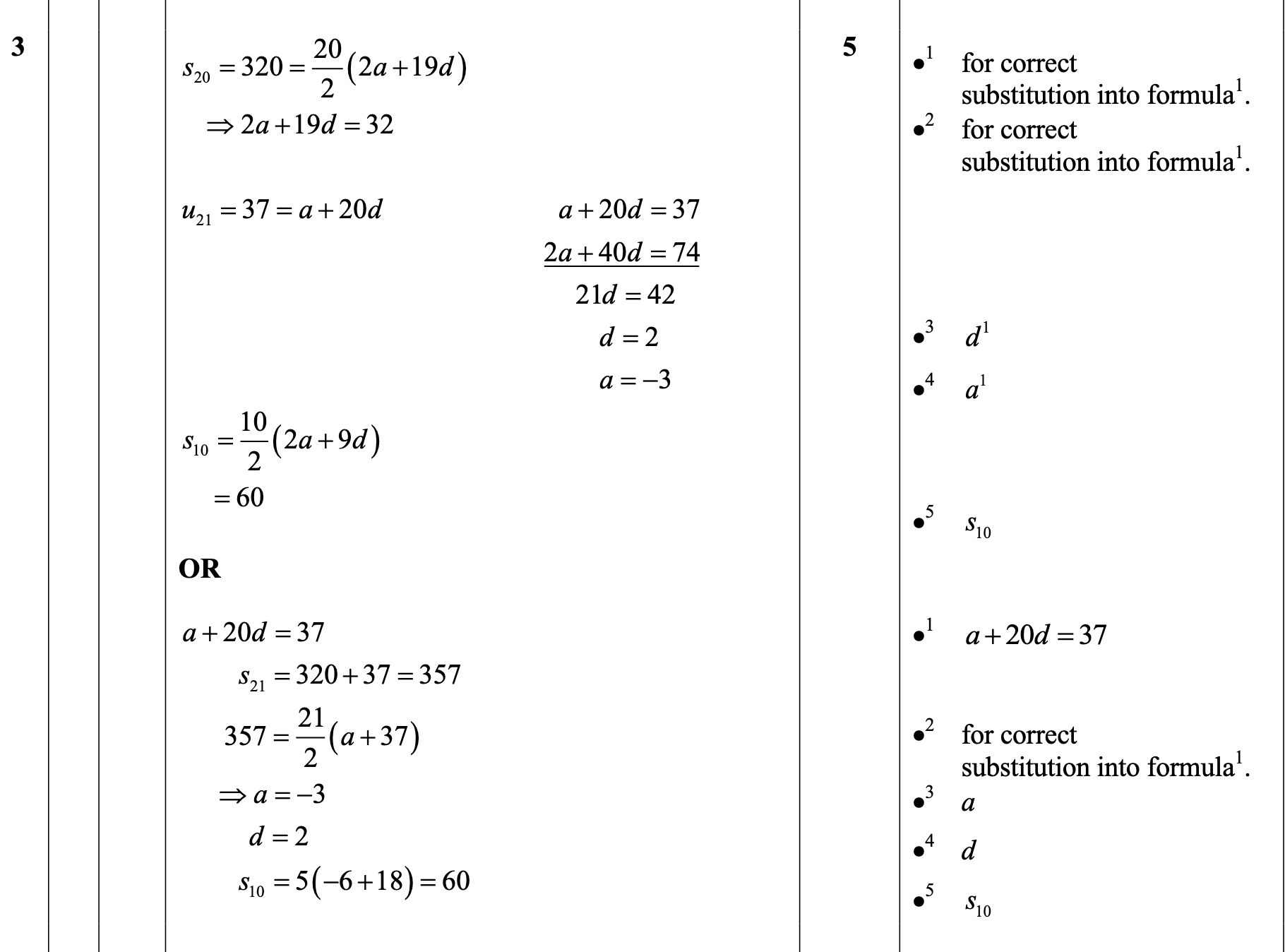 2015 Question 3 Marking Instructions