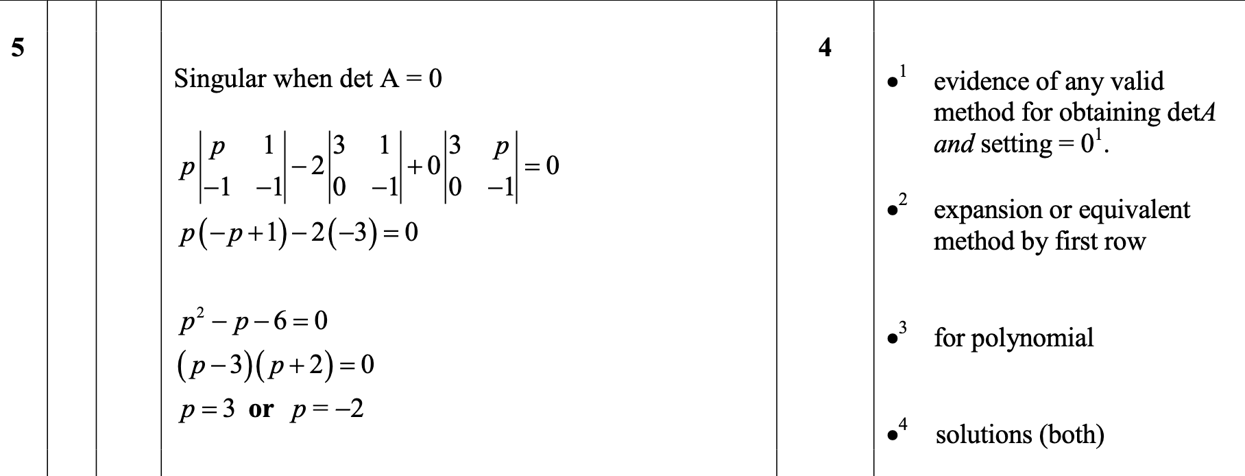 2015 Question 5 Marking Instructions