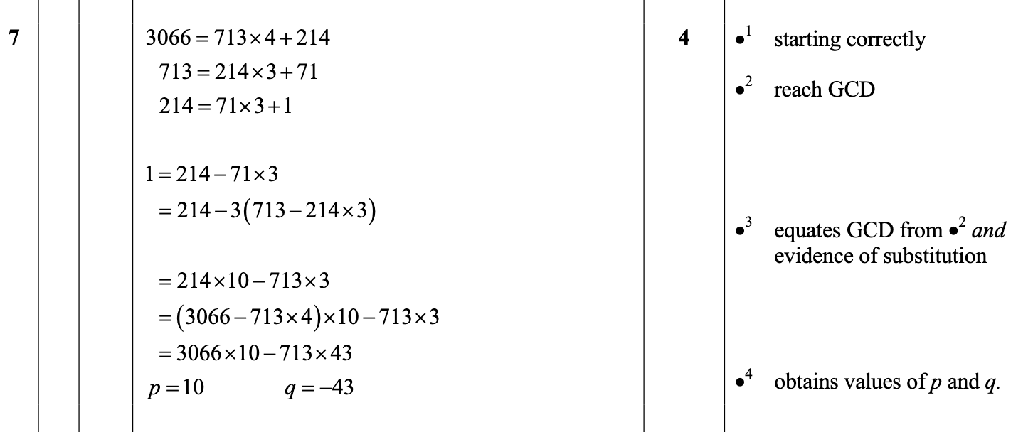 2015 Question 7 Marking Instructions