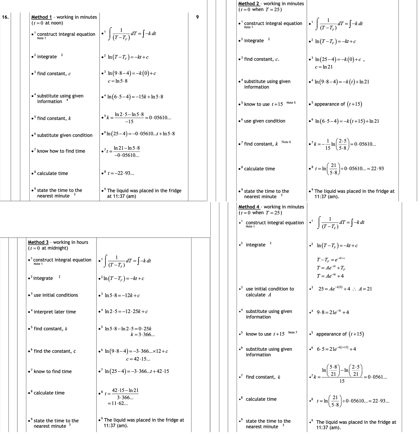 2016 Question 16 Marking Instructions