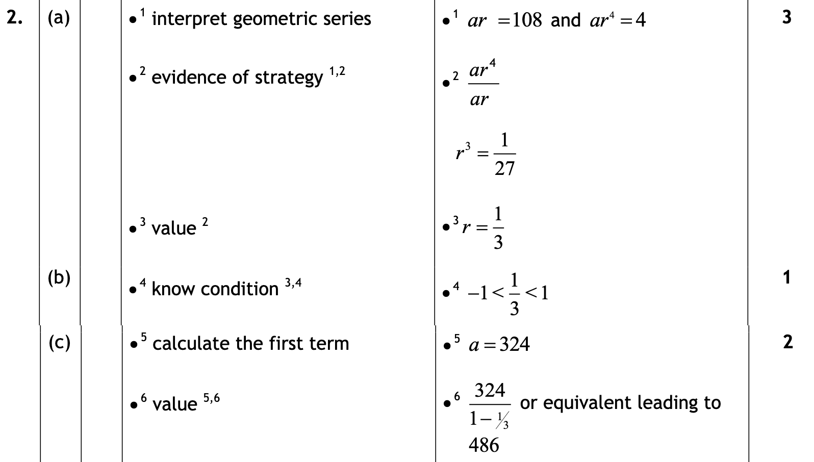 2016 Question 2 Marking Instructions