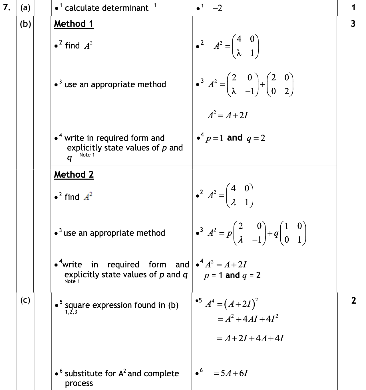2016 Question 7 Marking Instructions
