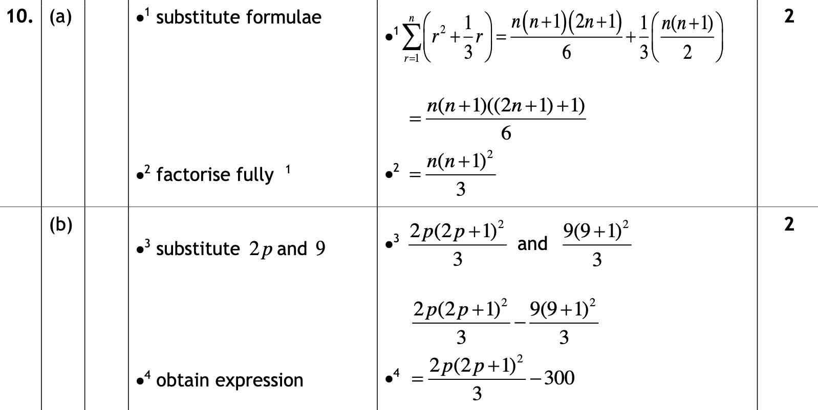 2017 Question 10 Marking Instructions
