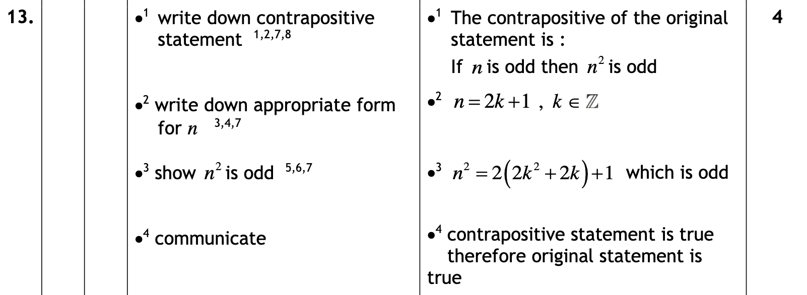 2017 Question 13 Marking Instructions
