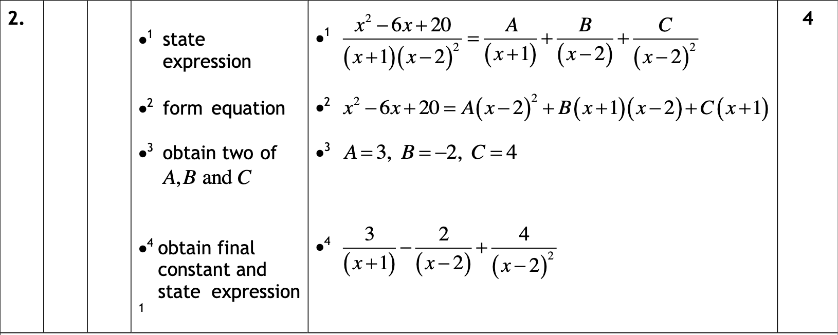 2017 Question 2 Marking Instructions