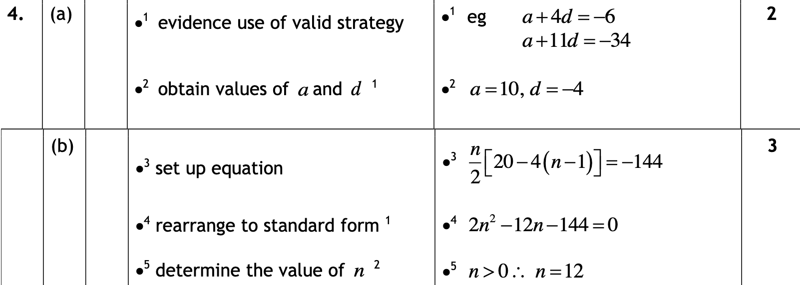 2017 Question 4 Marking Instructions