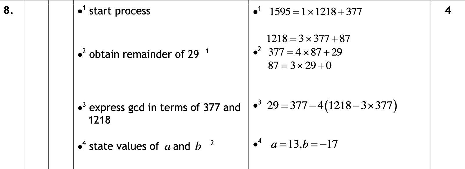 2017 Question 8 Marking Instructions