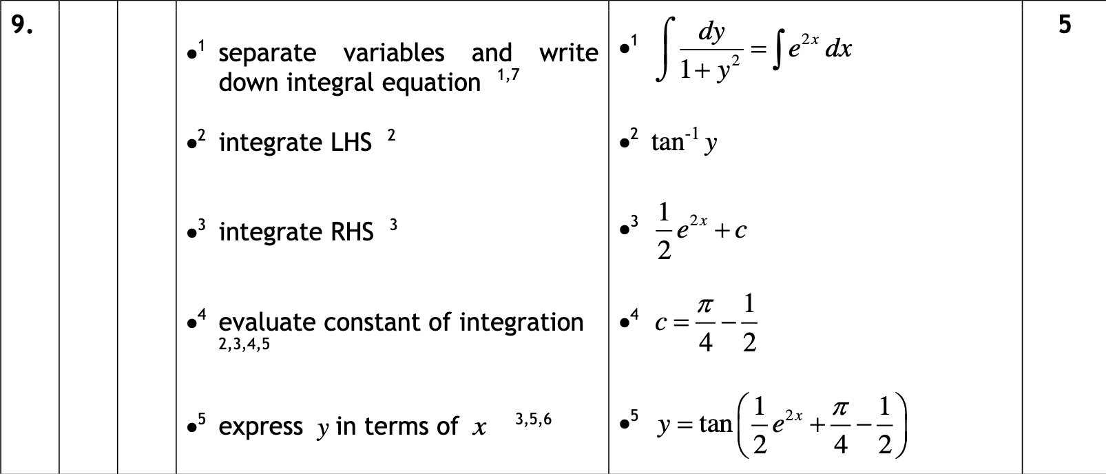 2017 Question 9 Marking Instructions