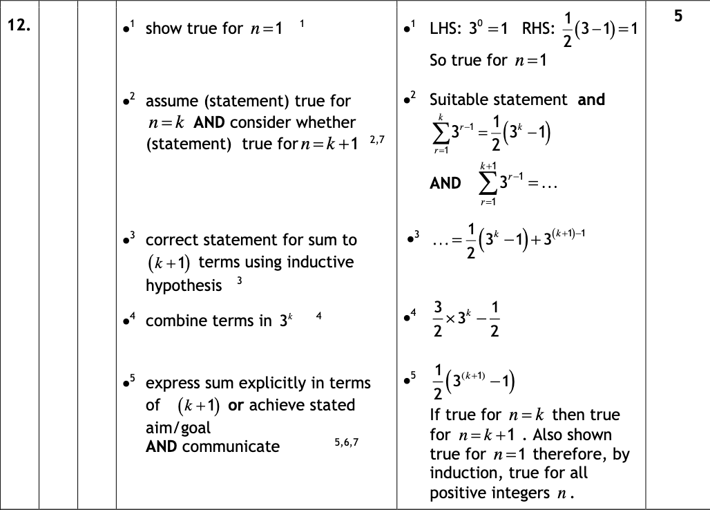 2018 Question 12 Marking Instructions