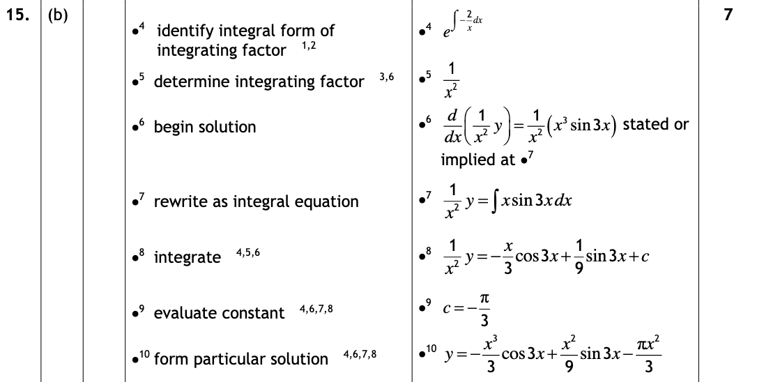2018 Question 15b Marking Instructions