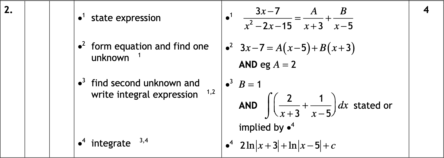2018 Question 2 Marking Instructions