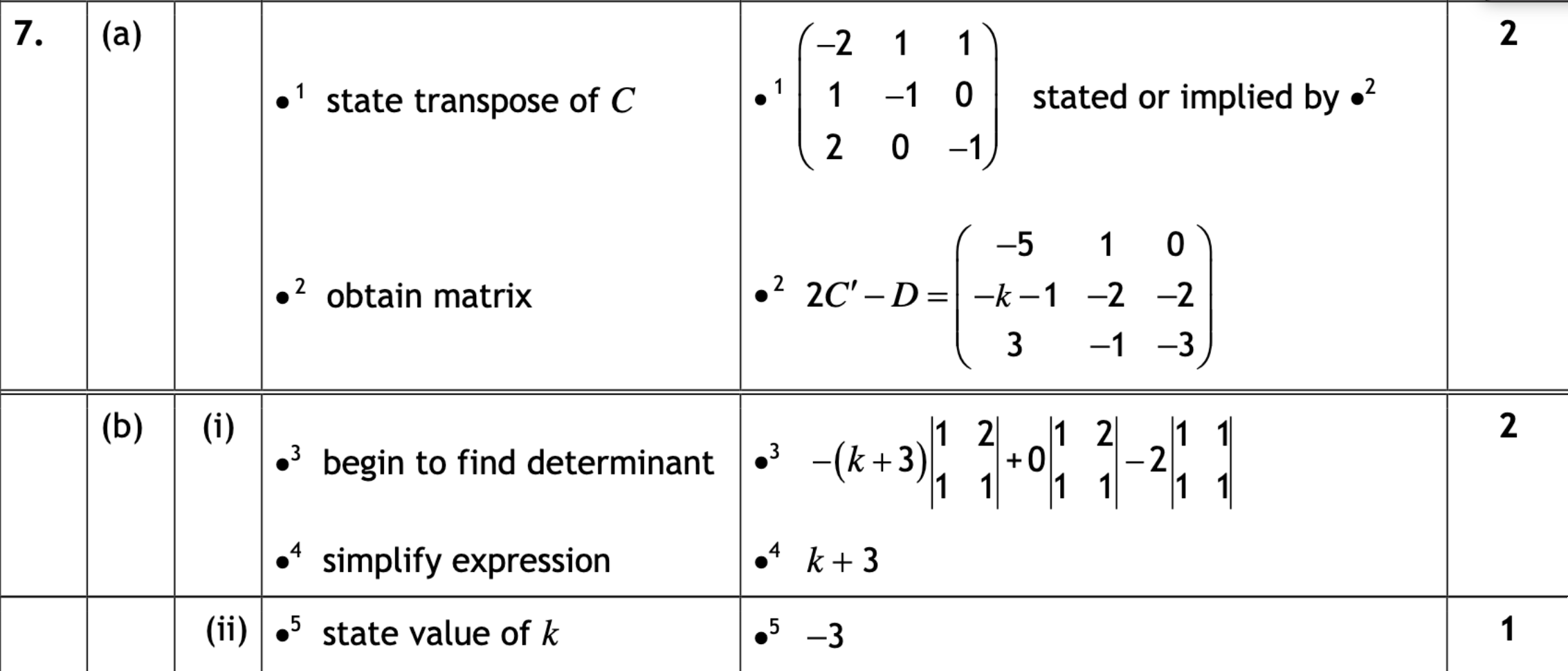 2018 Question 7 Marking Instructions