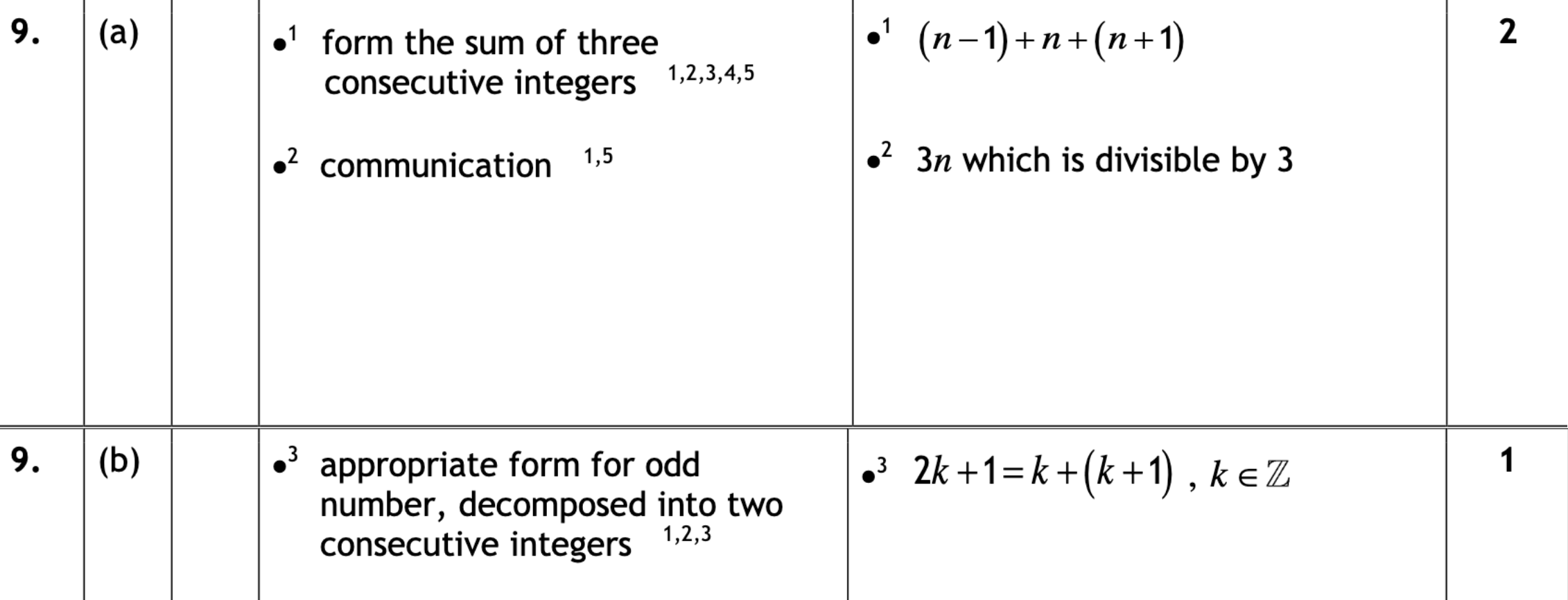 2018 Question 9 Marking Instructions