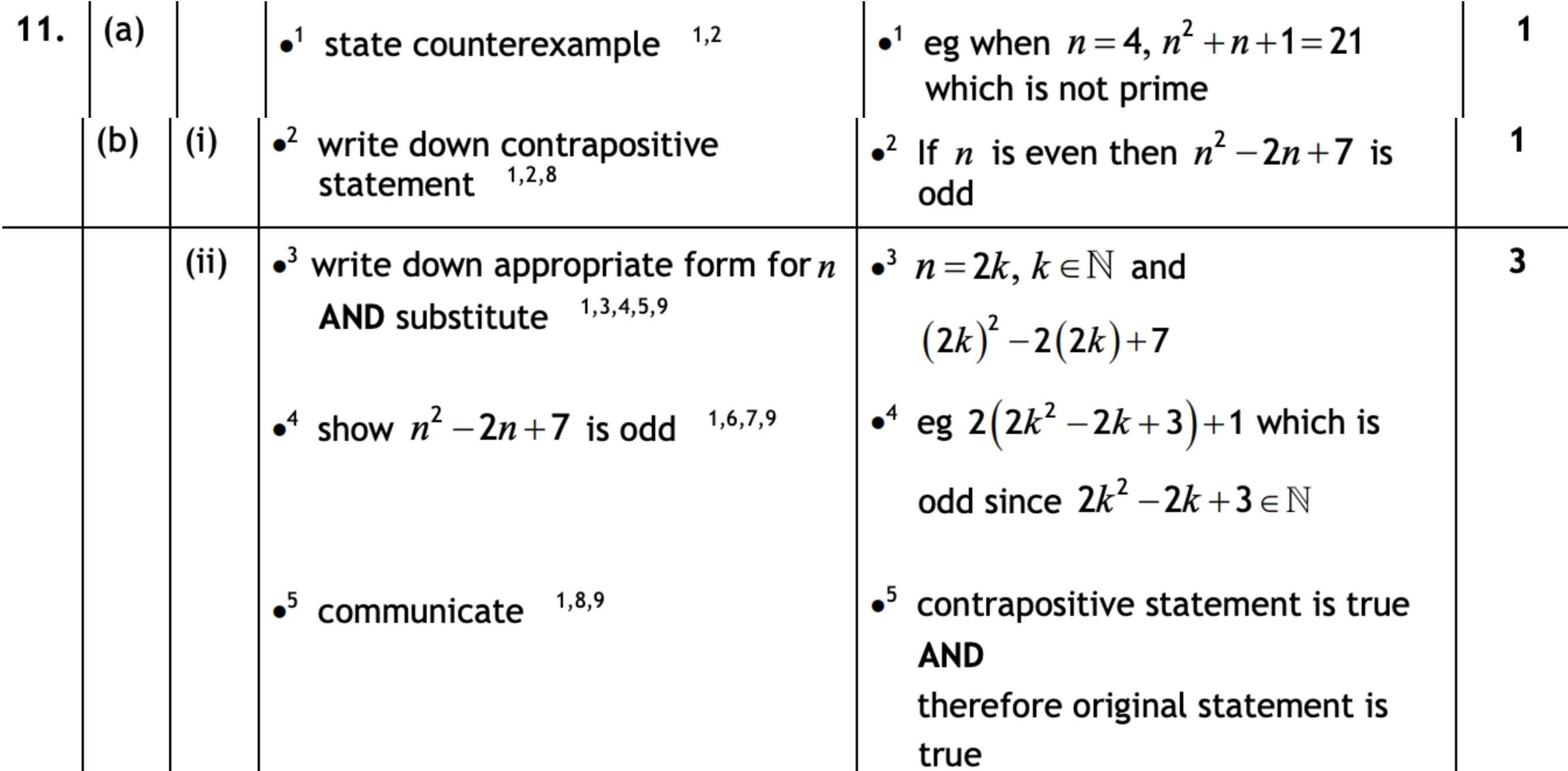 2019 Question 11 Marking Instructions