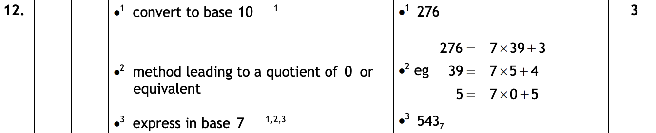 2019 Question 12 Marking Instructions