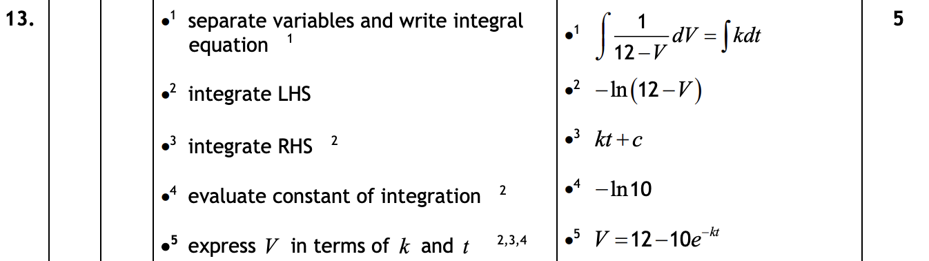 2019 Question 13 Marking Instructions