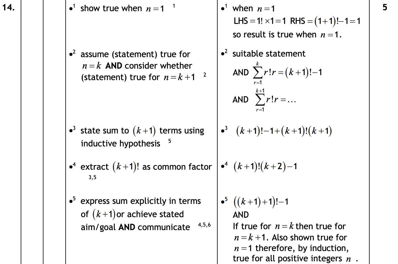 2019 Question 14 Marking Instructions