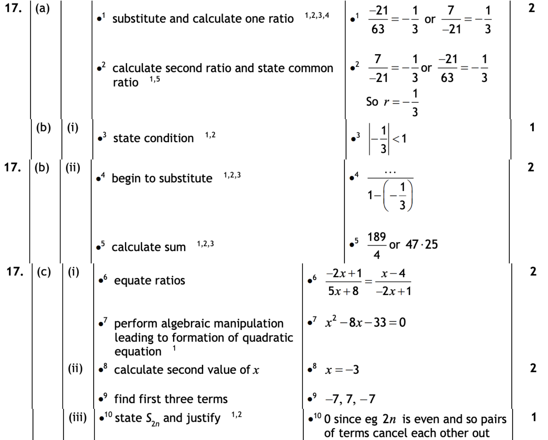2019 Question 17 Marking Instructions