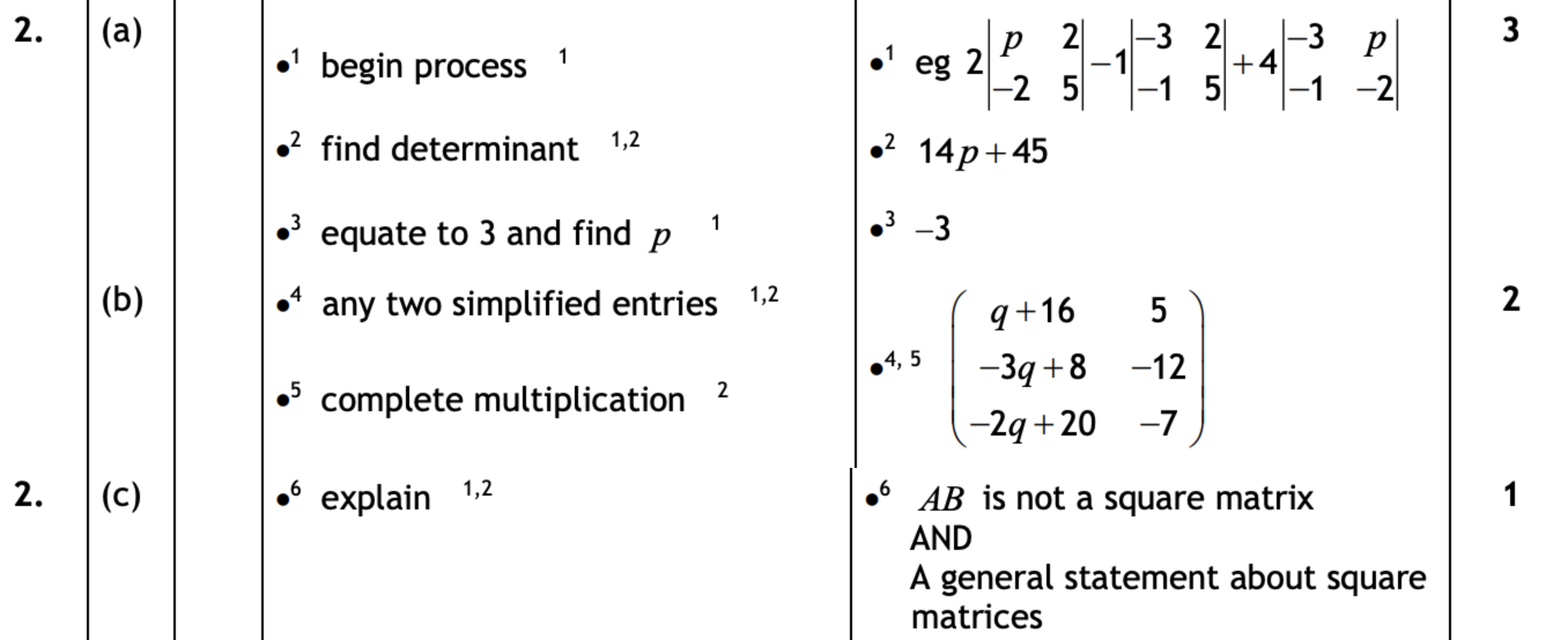 2019 Question 2 Marking Instructions