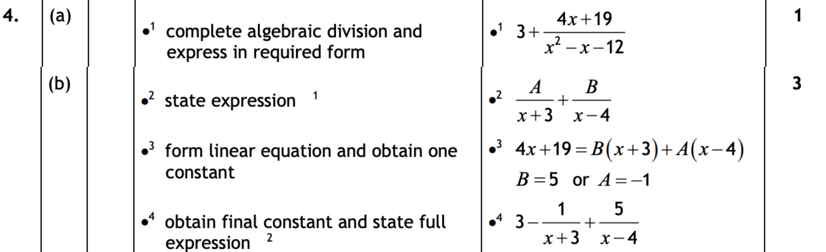 2019 Question 4 Marking Instructions