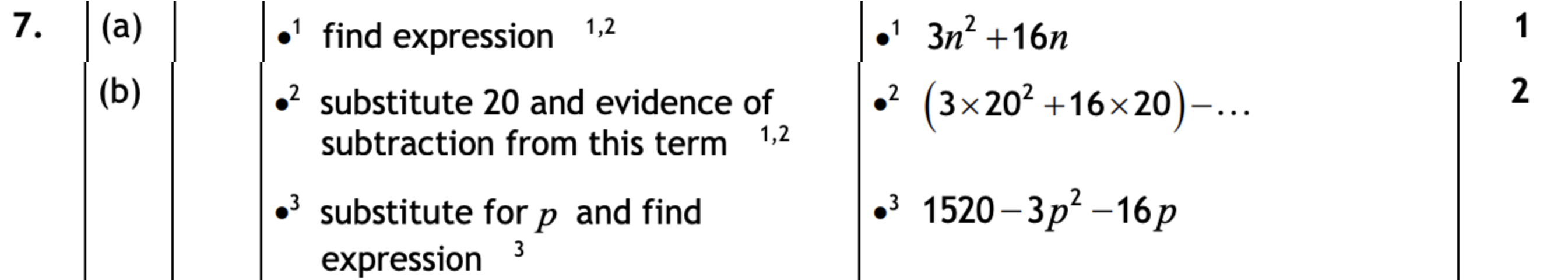 2019 Question 7 Marking Instructions
