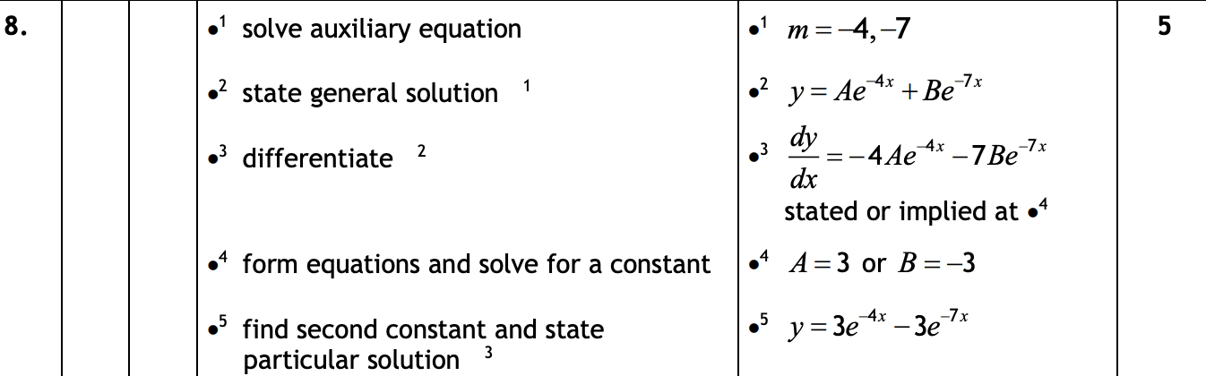 2019 Question 8 Marking Instructions